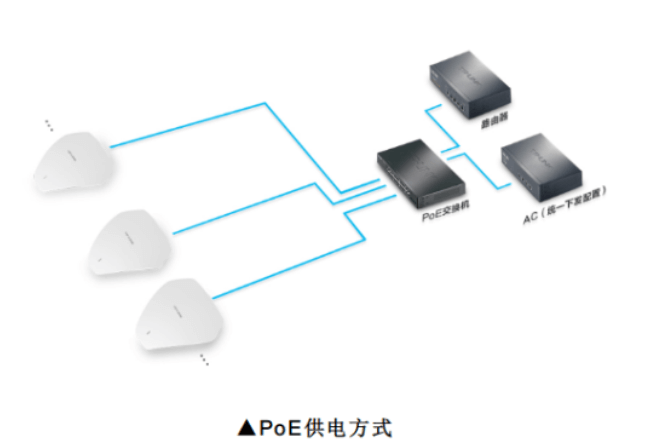 PoE供電如何在無線網(wǎng)絡中應用？