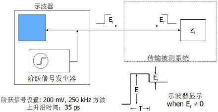 時域反射計(TDR)原理與應(yīng)用