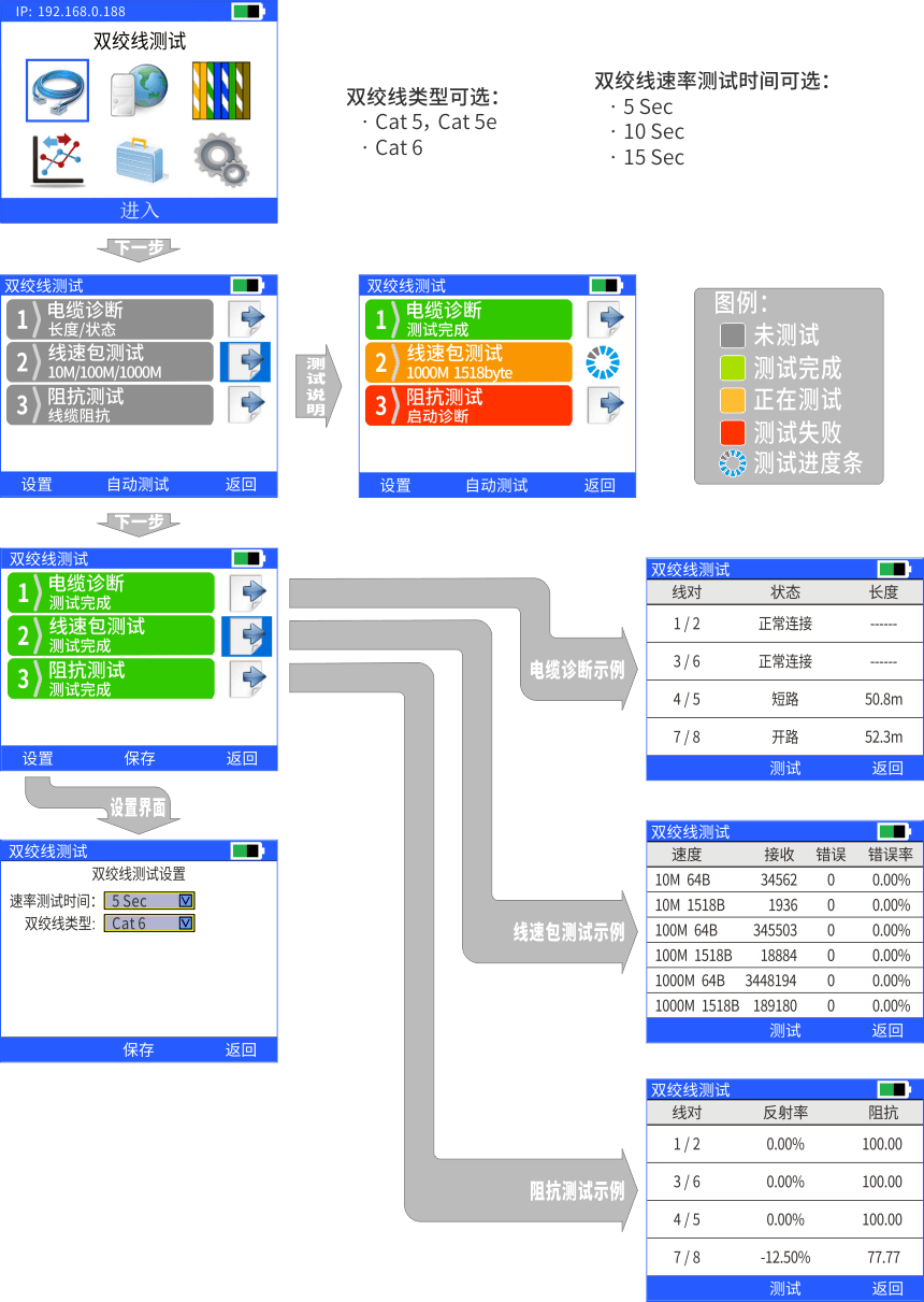 nLink-830網絡自動測試儀