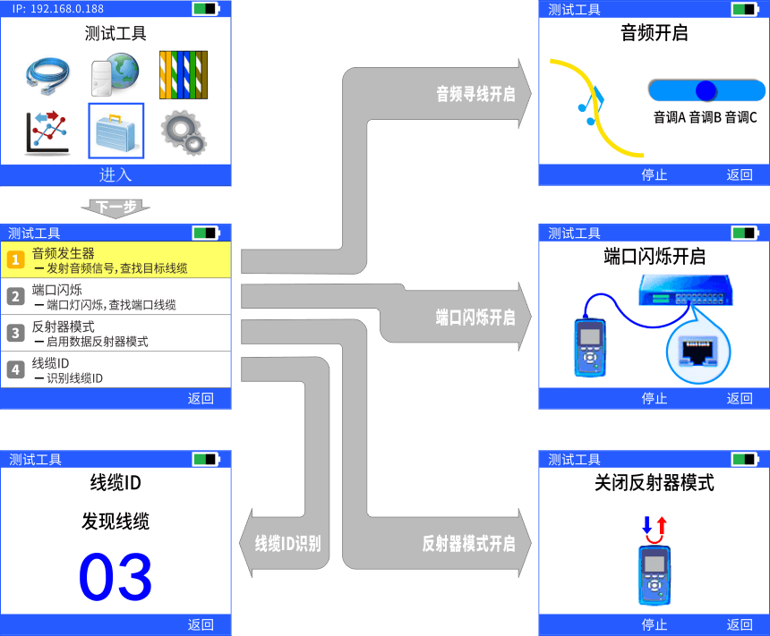 nLink-830網絡自動測試儀