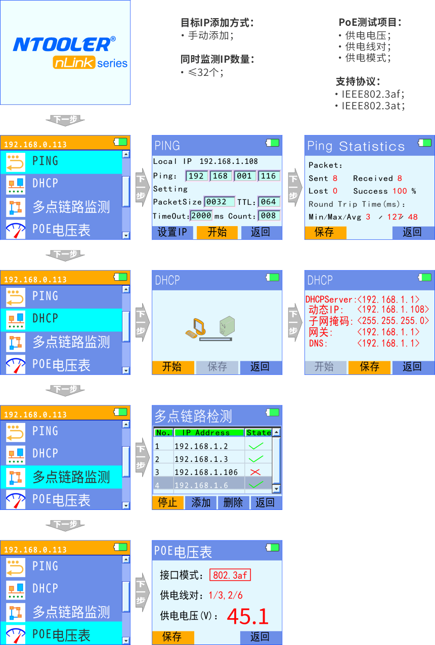 nLink-820 網絡鏈路測試儀