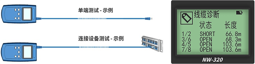 nWire-320線纜測(cè)試儀