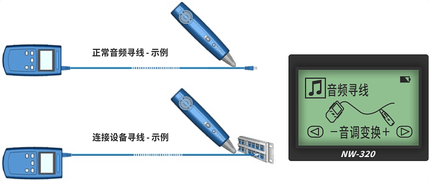 nWire-320線纜測(cè)試儀