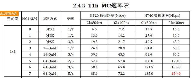 深度解析WiFi 6 -- WiFi 6真的是6