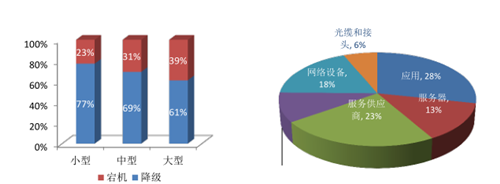 布線系統對于數據中心可靠性的探討