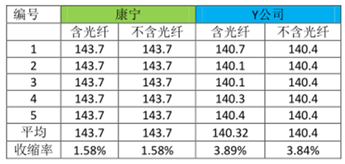 布線系統對于數據中心可靠性的探討