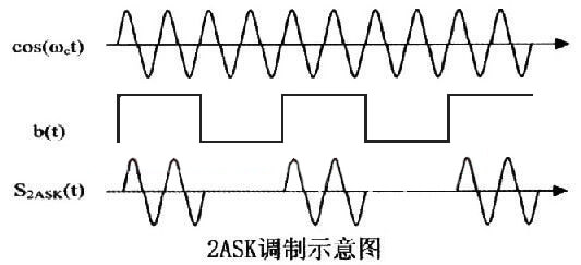 OOK數字音頻技術（即ASK調制技術）在奈圖爾產品應用解析