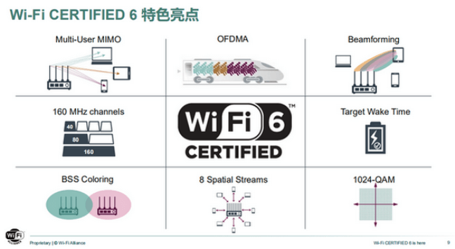 Wi-Fi聯(lián)盟：五維度完善Wi-Fi托管網(wǎng)絡體驗