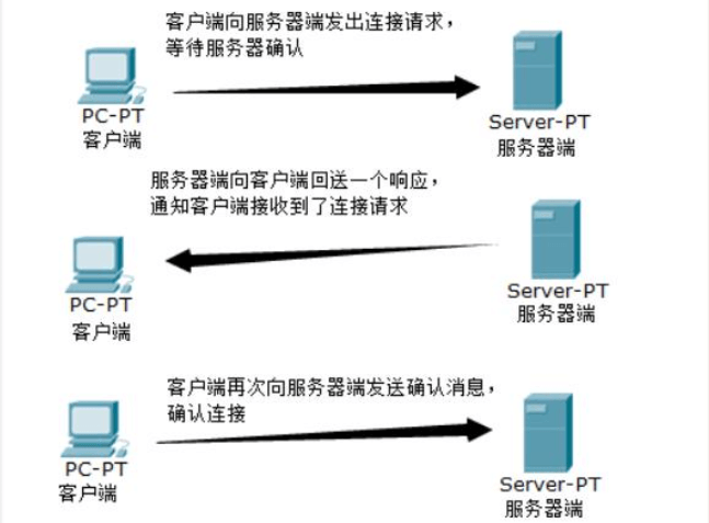 網(wǎng)絡(luò)通信UDP協(xié)議與TCP協(xié)議有哪些區(qū)別呢？