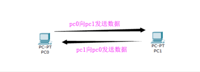 網(wǎng)絡(luò)通信UDP協(xié)議與TCP協(xié)議有哪些區(qū)別呢？